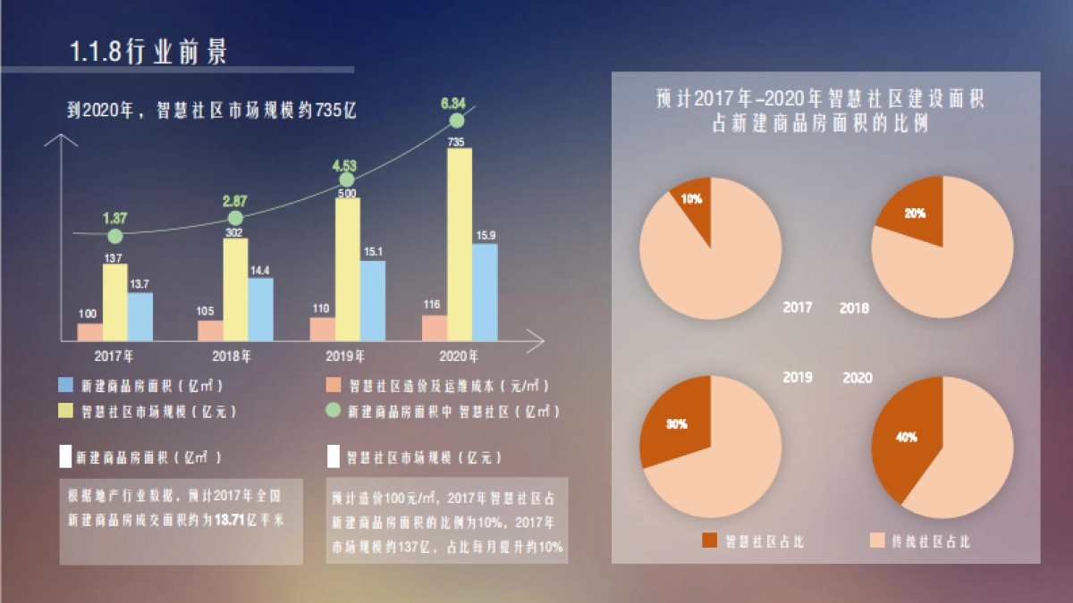 茜莓科技商业计划书_第10页