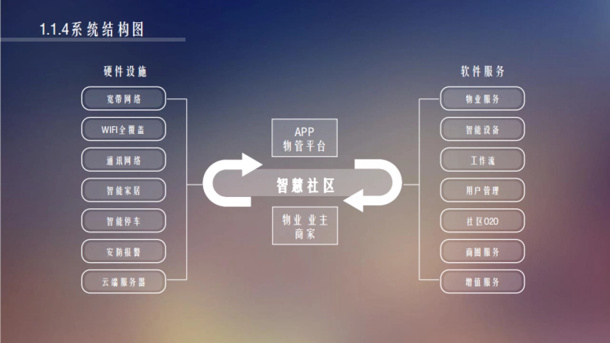 茜莓科技商业计划书_第6页