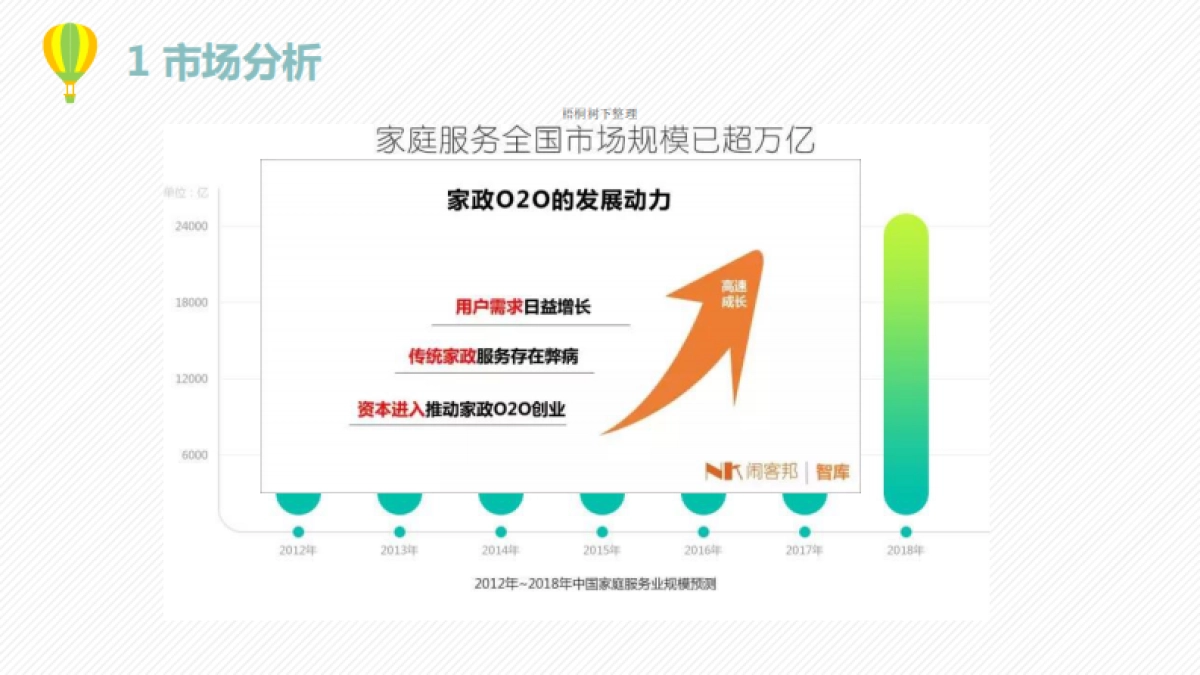 青岛答应项目商业计划书_第3页
