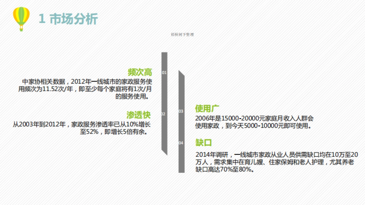 青岛答应项目商业计划书_第4页