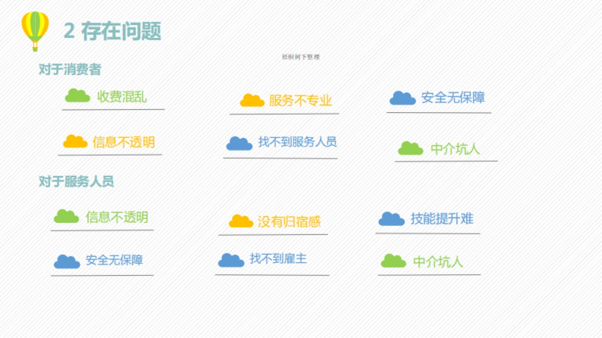 青岛答应项目商业计划书_第5页