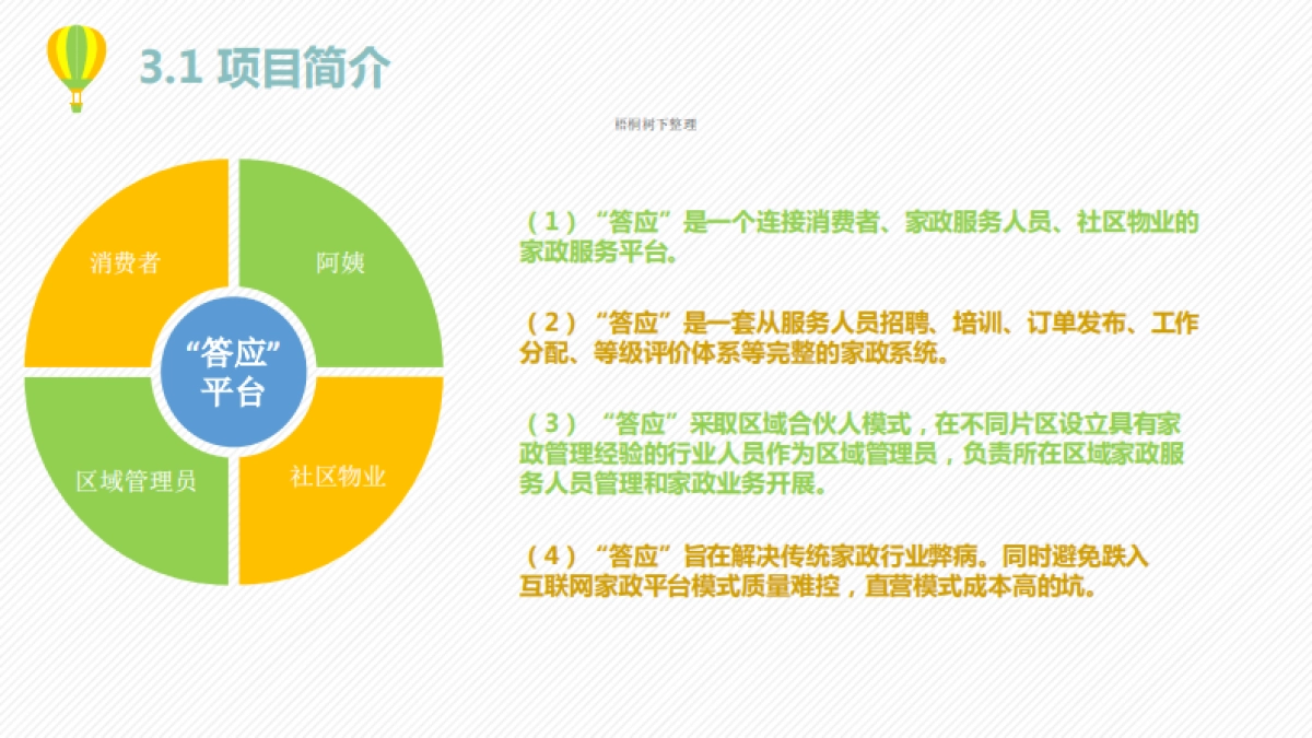 青岛答应项目商业计划书_第6页