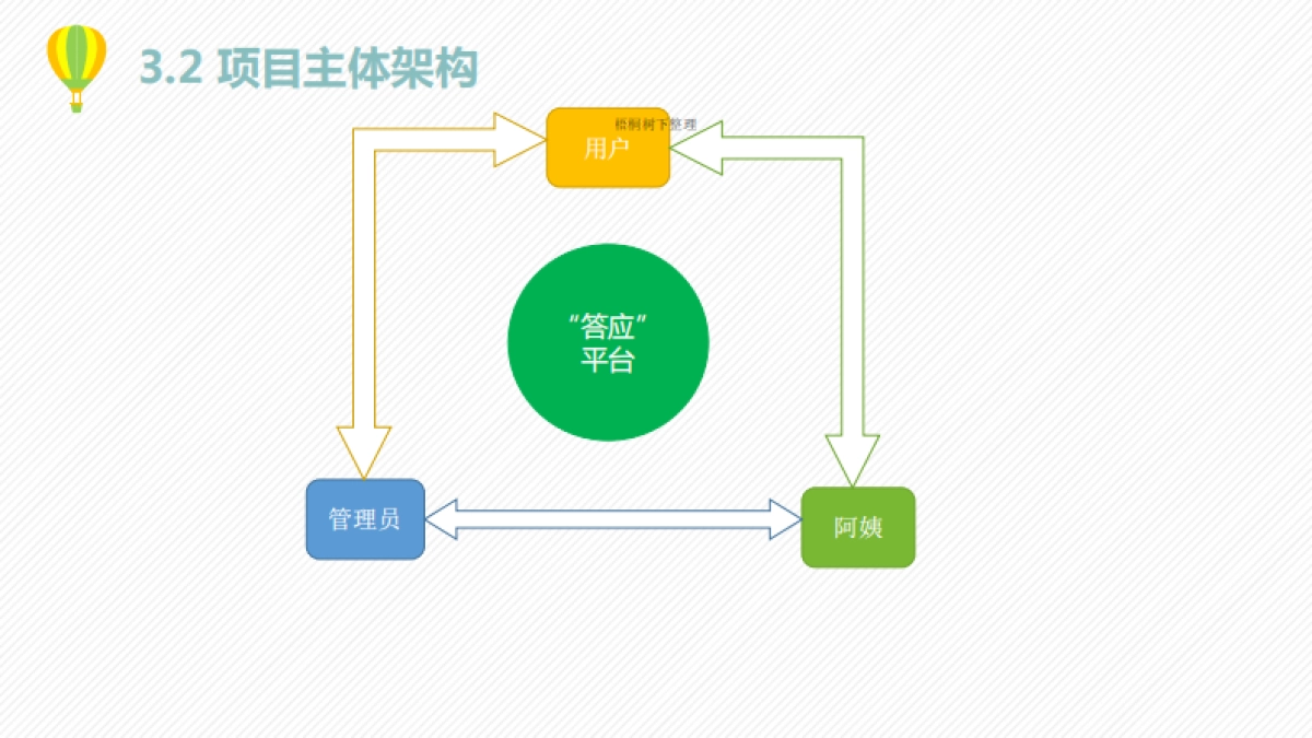 青岛答应项目商业计划书_第7页