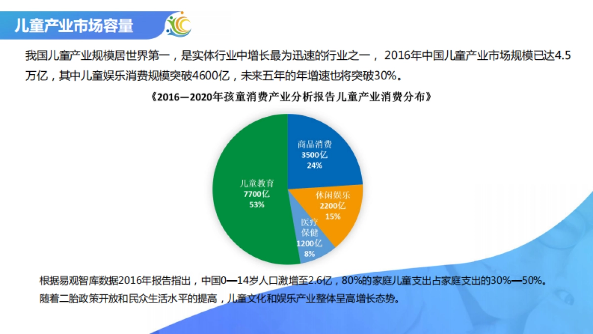 青童时代BP_第2页