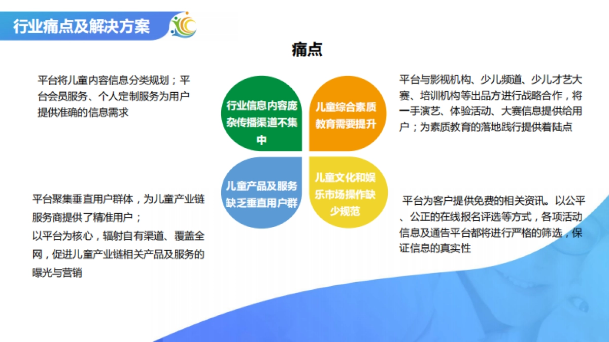 青童时代BP_第4页