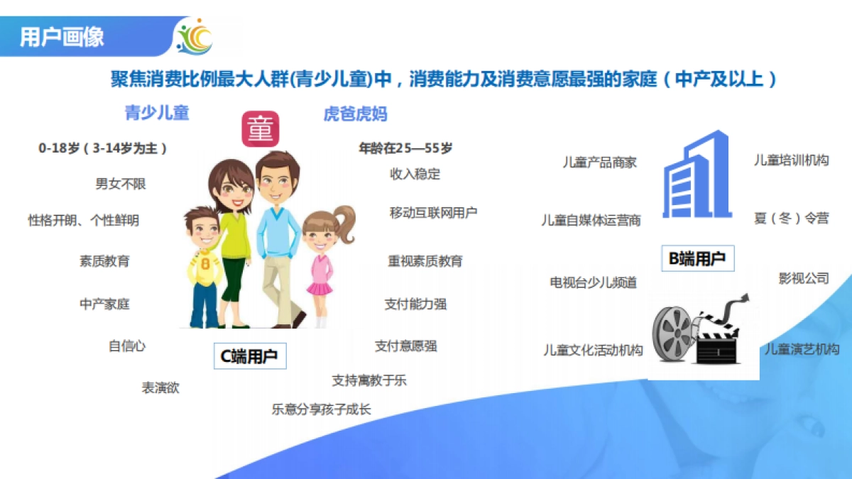 青童时代BP_第6页