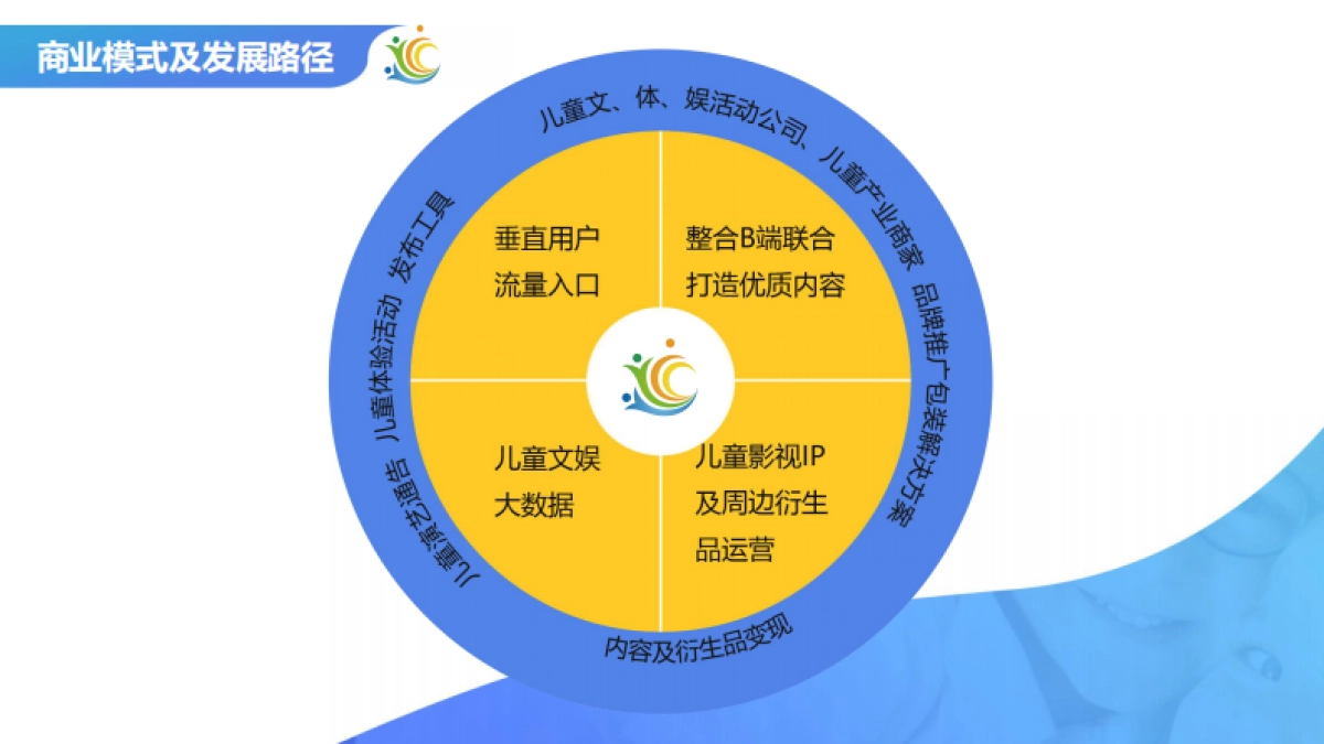 青童时代BP_第8页