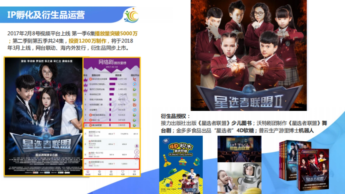 青童时代BP_第9页