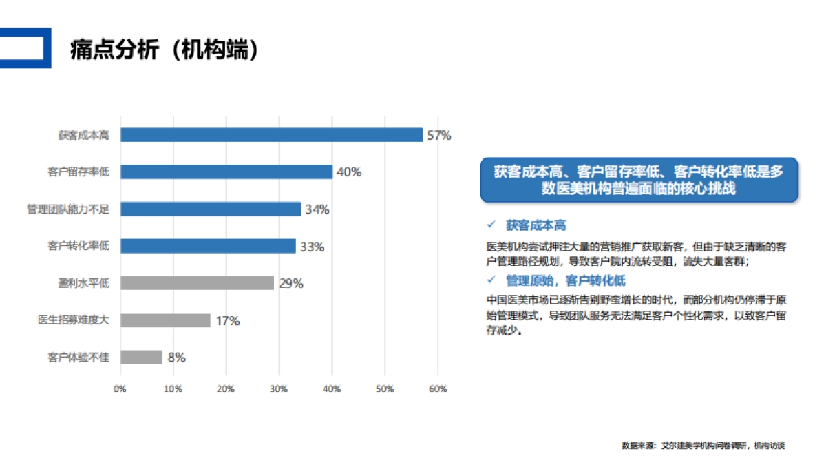 轻医美潮牌连锁店-商业计划书2023_第10页