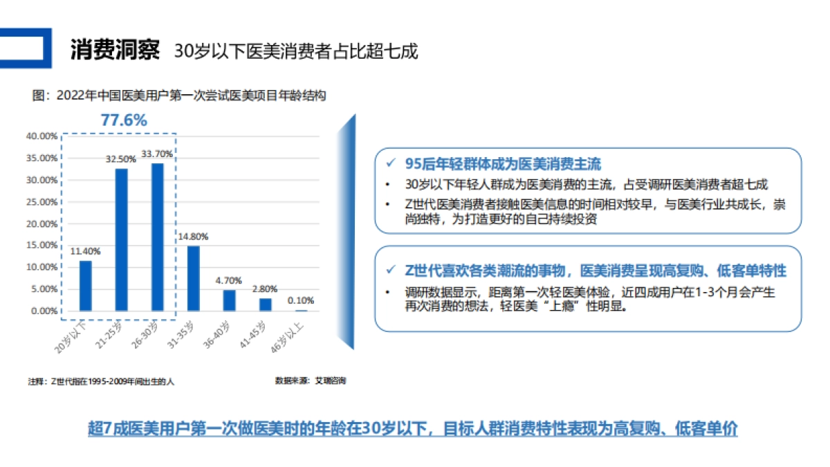轻医美潮牌连锁店-商业计划书2023_第8页