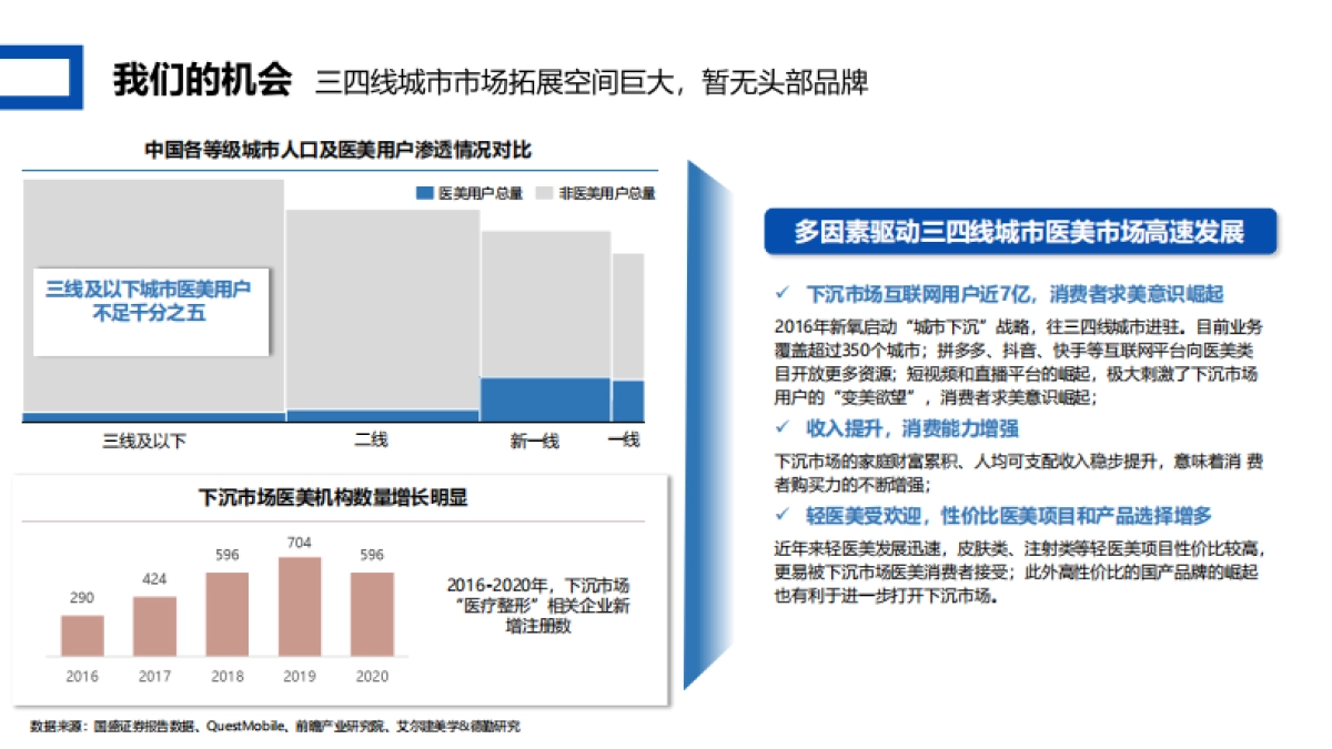 轻医美潮牌连锁店-商业计划书2023_第9页