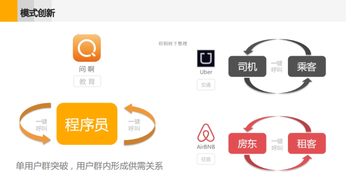 圈圈互动商业计划书_第5页