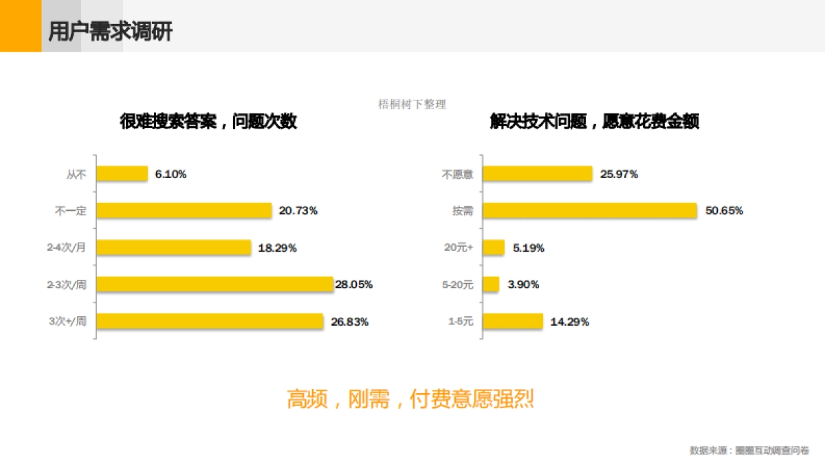 圈圈互动商业计划书_第6页