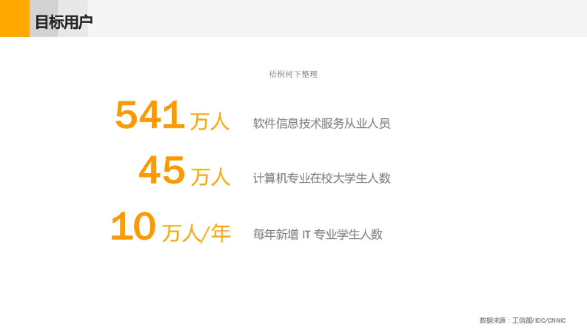 圈圈互动商业计划书_第7页