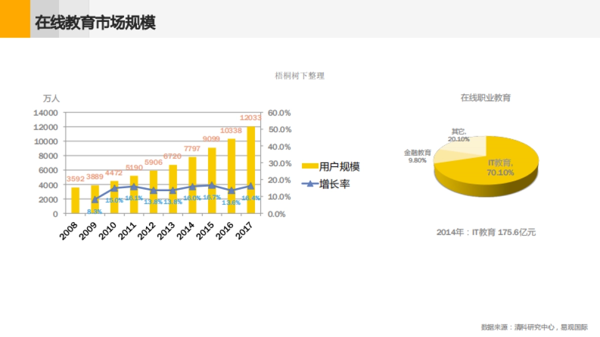 圈圈互动商业计划书_第8页