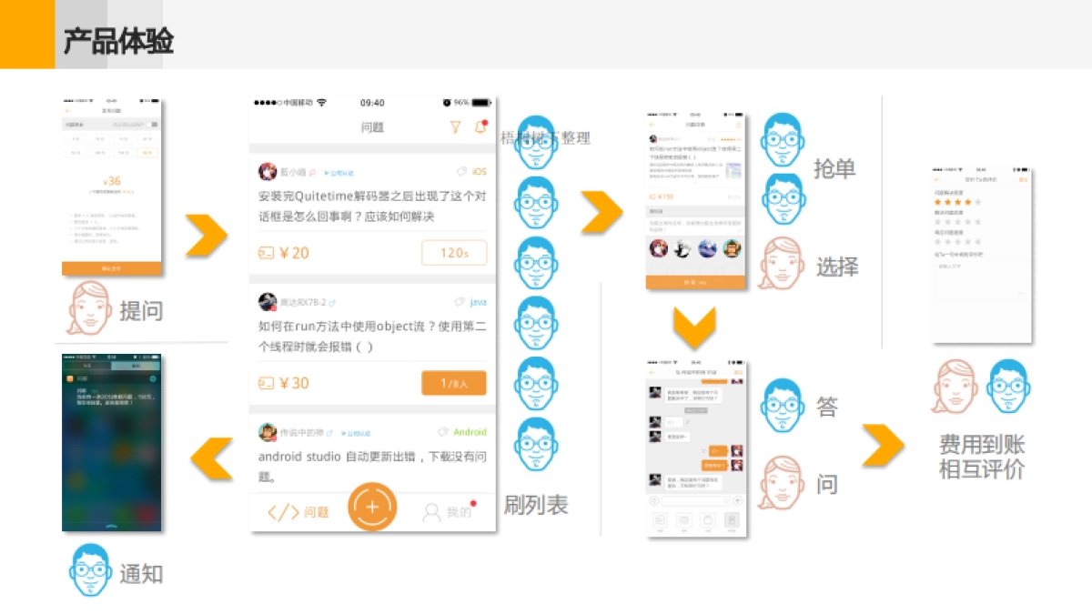 圈圈互动商业计划书_第9页