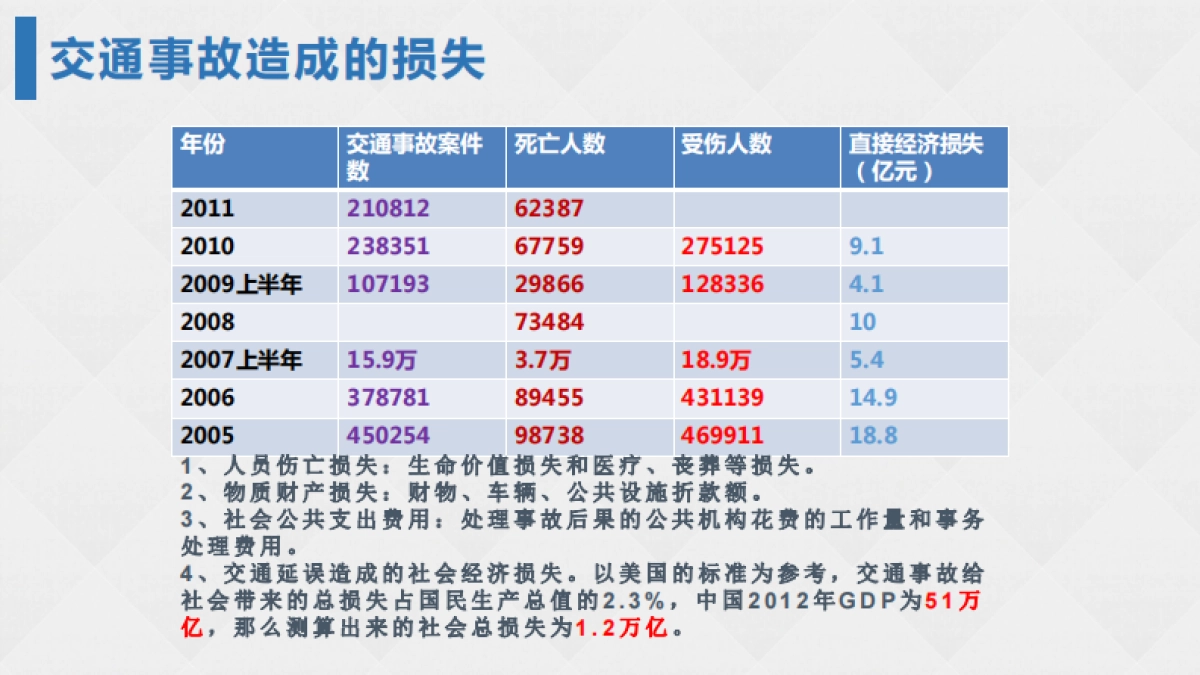 全国实时路况商业计划书_第10页