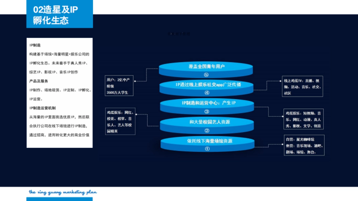 全国首家校园明星孵化器众筹商业计划书_第10页