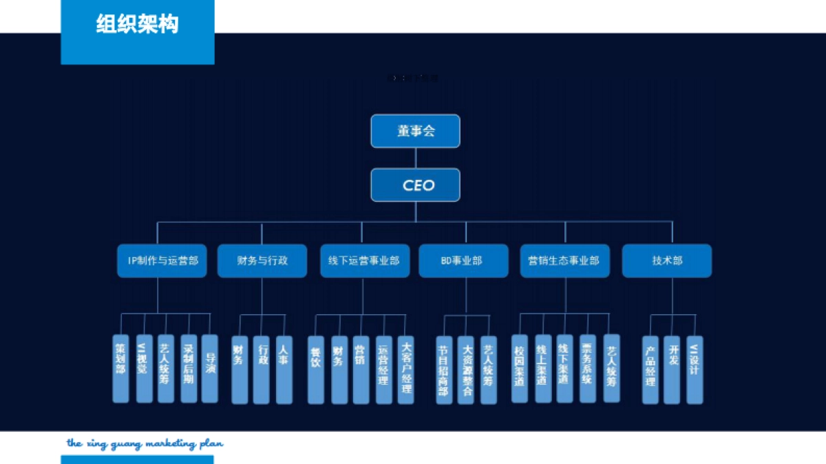 全国首家校园明星孵化器众筹商业计划书_第4页