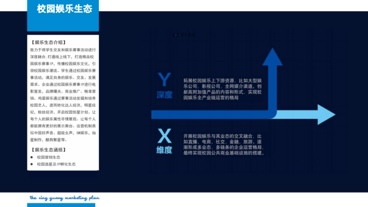 全国首家校园明星孵化器众筹商业计划书_第6页