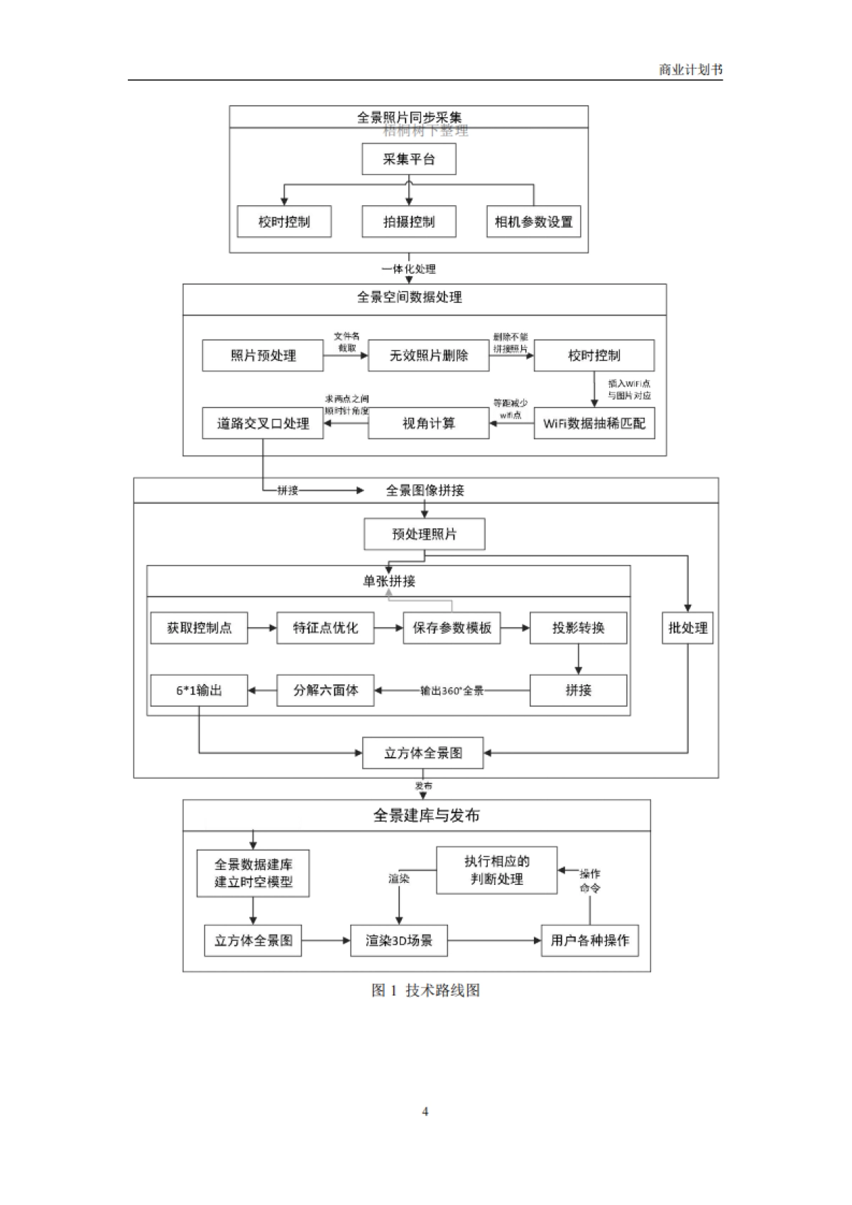 全景机器人商业计划书_第8页