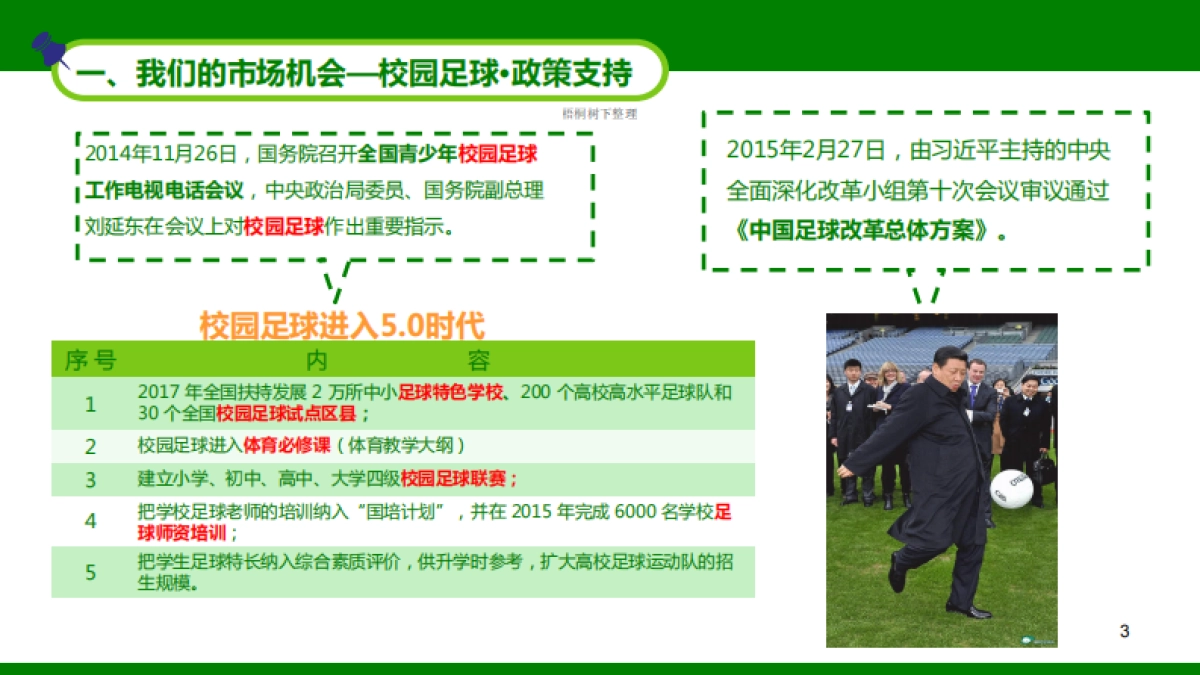 全民悦足商业计划书BP（大众足球生态圈）_第3页