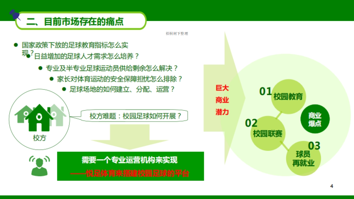 全民悦足商业计划书BP（大众足球生态圈）_第4页