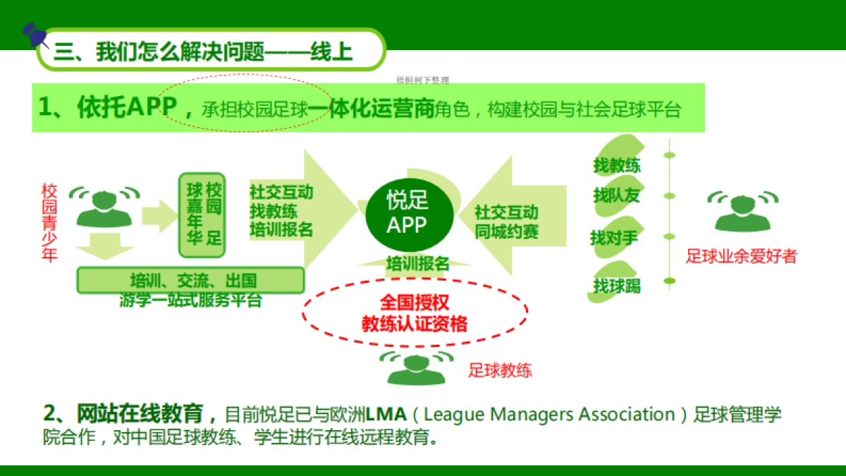 全民悦足商业计划书BP（大众足球生态圈）_第6页