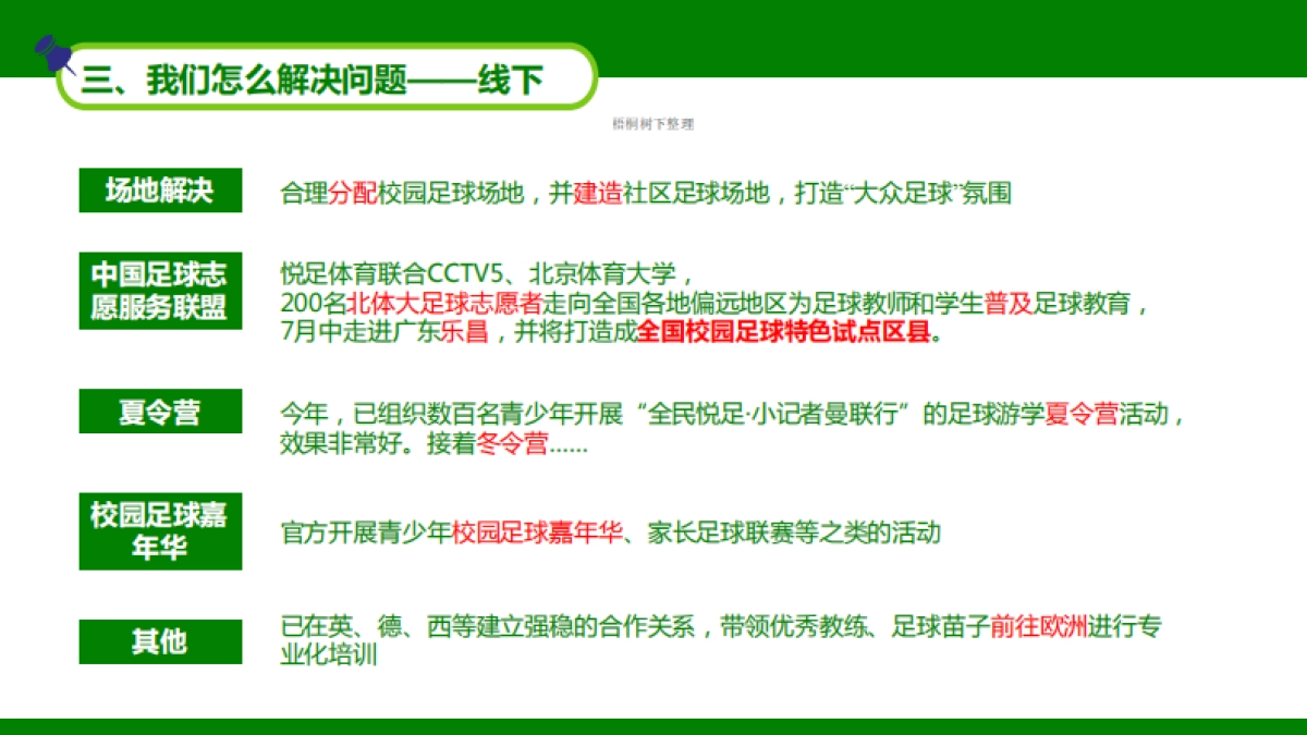 全民悦足商业计划书BP（大众足球生态圈）_第7页