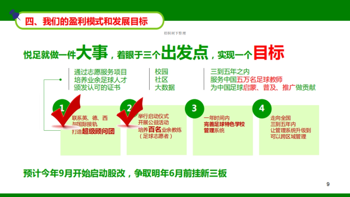 全民悦足商业计划书BP（大众足球生态圈）_第9页