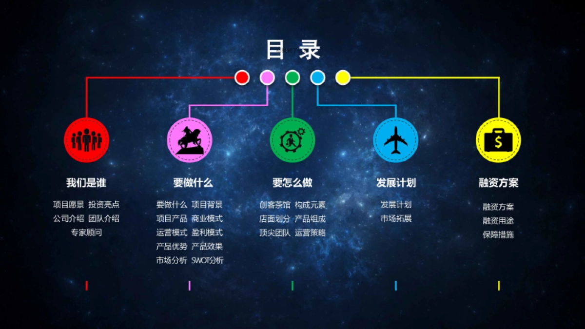 饶生殿文化创客茶馆中心连锁商业计划书_第2页