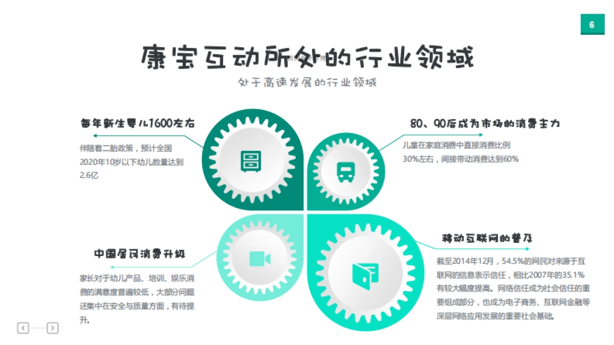睿莱科技商业计划书_第6页