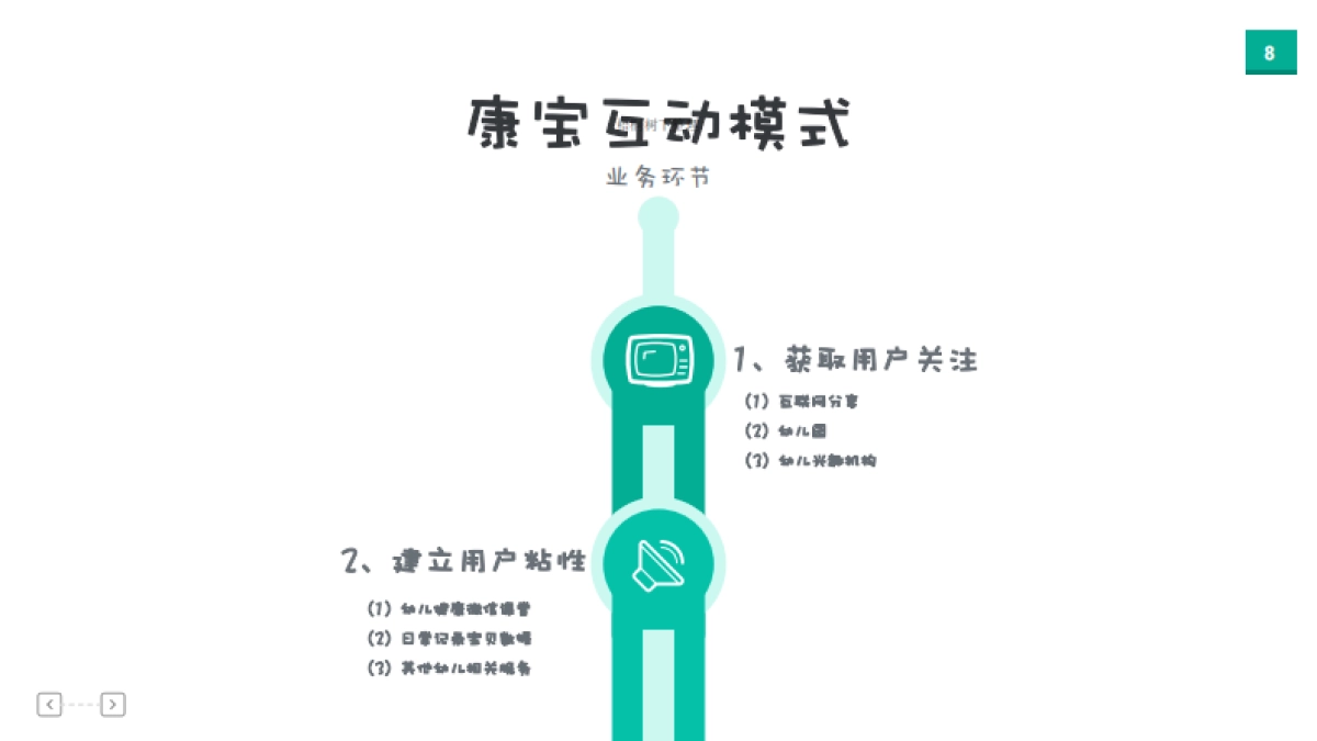 睿莱科技商业计划书_第8页