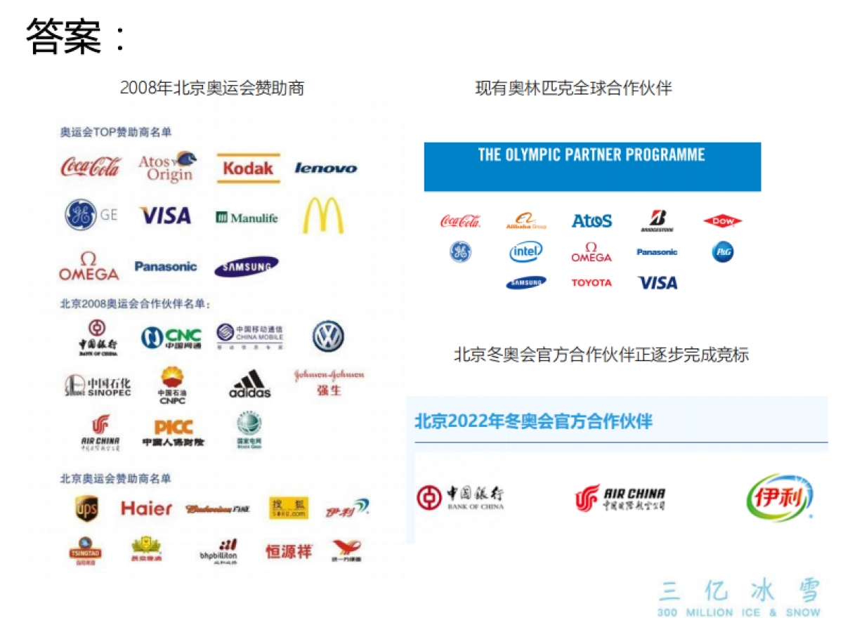 三亿冰雪冬奥会市场开发及后冬奥运营bp_第4页
