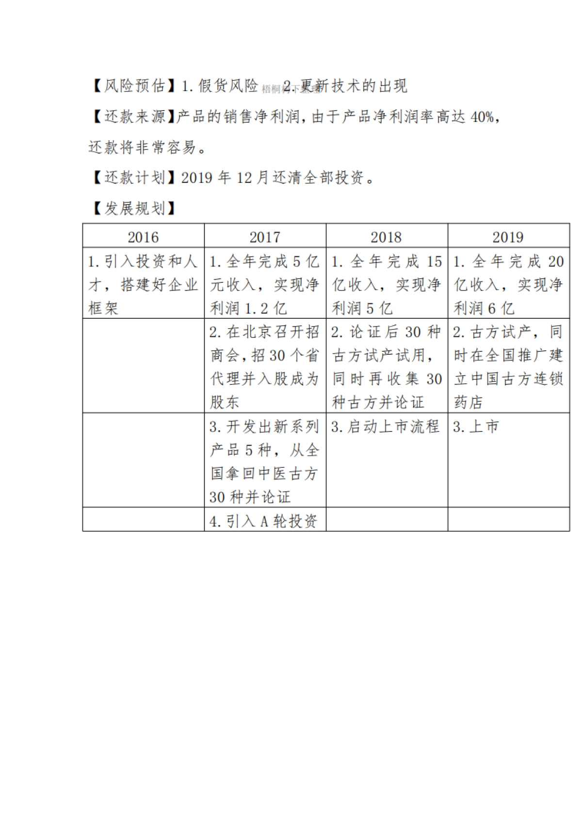 山西星道购科技有限公司商业计划书_第5页