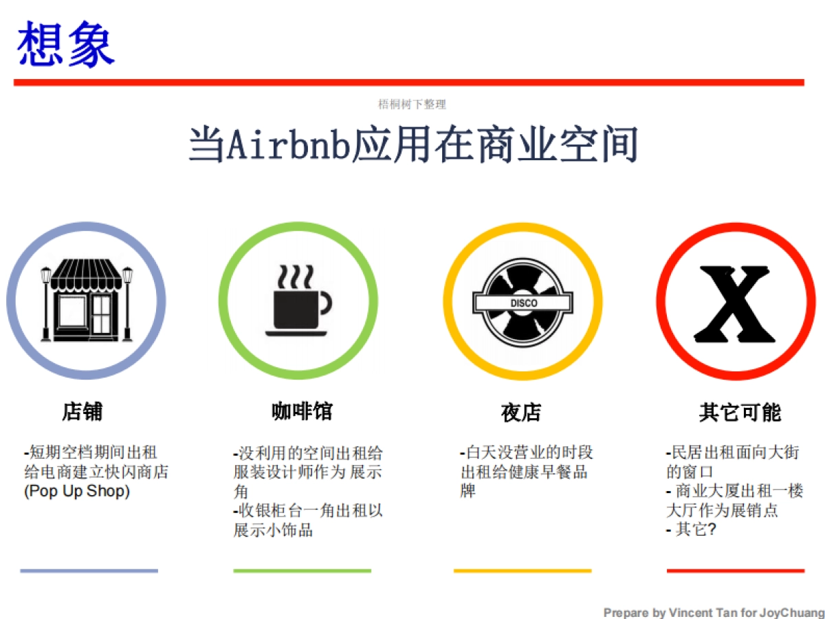 闪电极 商业空间共享 商业计划书_第2页