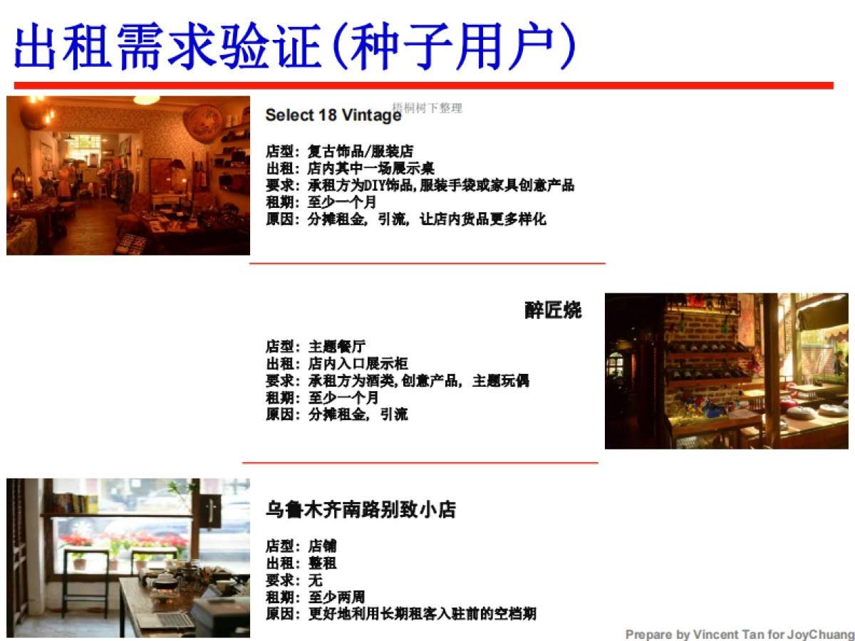 闪电极 商业空间共享 商业计划书_第3页