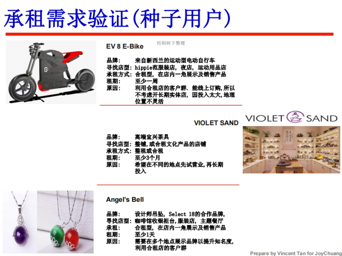 闪电极 商业空间共享 商业计划书_第4页