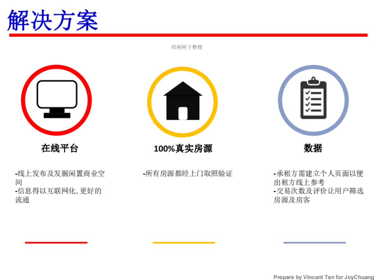 闪电极 商业空间共享 商业计划书_第6页