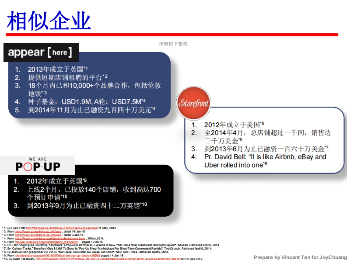 闪电极 商业空间共享 商业计划书_第9页
