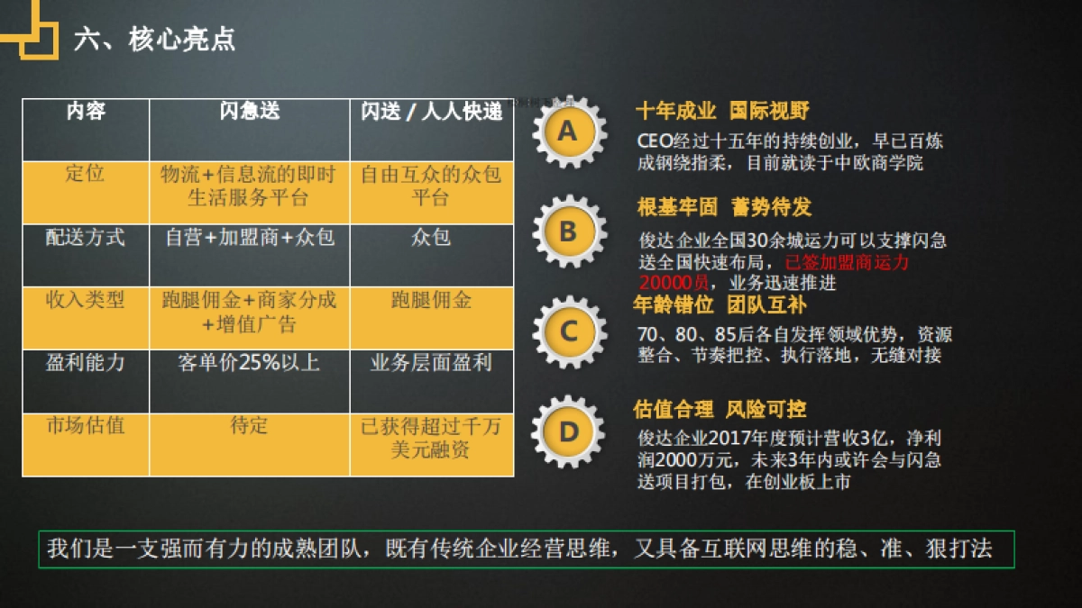 闪急送打造同城即时生活服务平台商业计划书_第10页