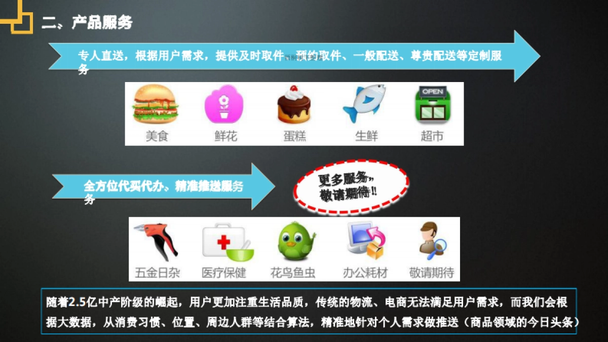 闪急送打造同城即时生活服务平台商业计划书_第6页