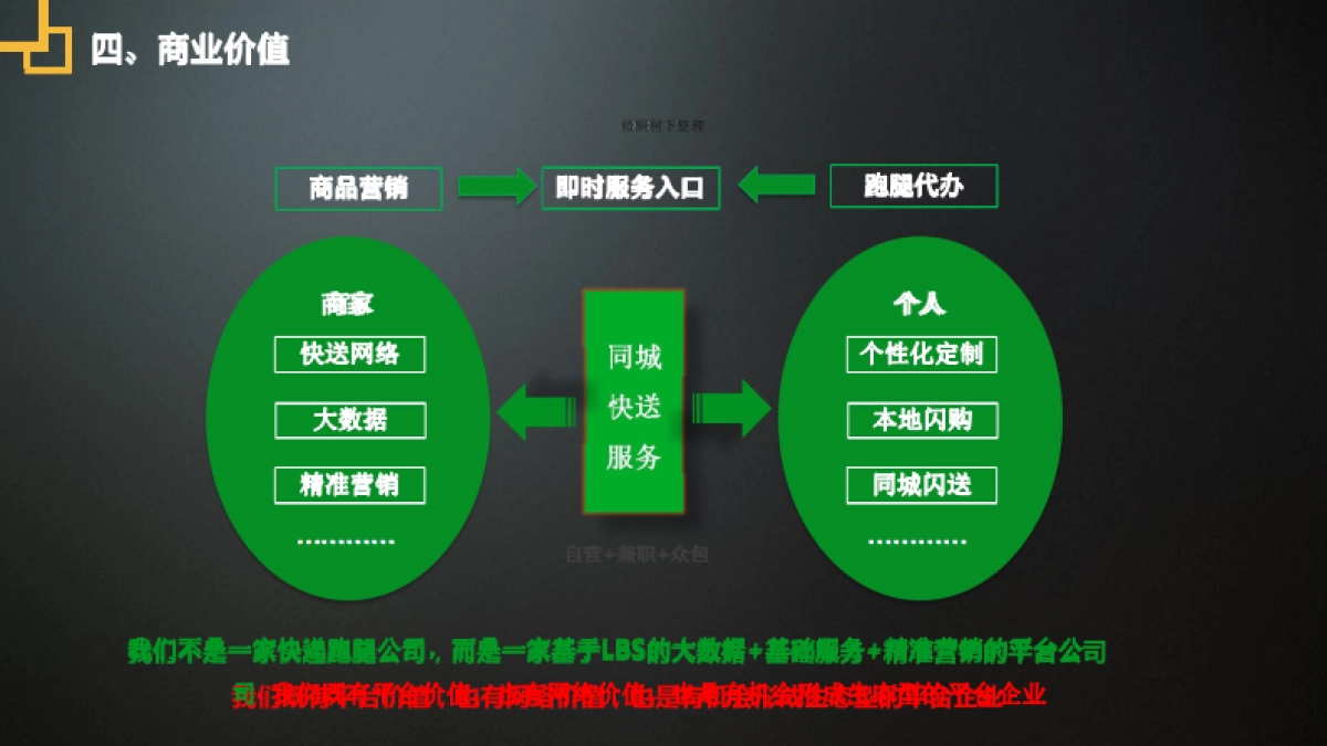 闪急送打造同城即时生活服务平台商业计划书_第8页