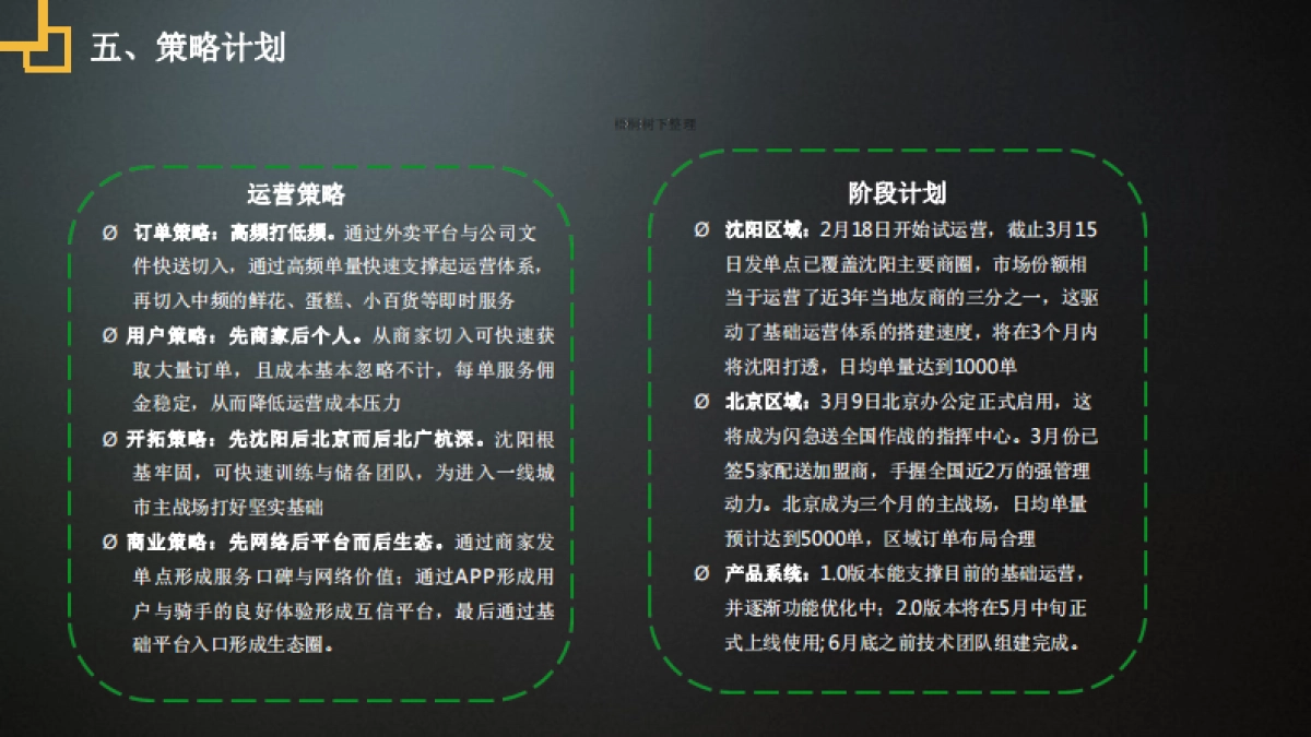 闪急送打造同城即时生活服务平台商业计划书_第9页