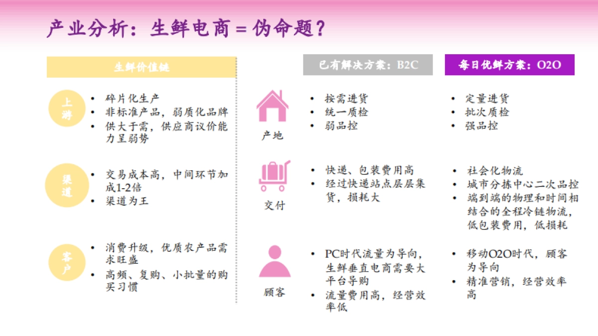商业计划书_每日优鲜_第4页