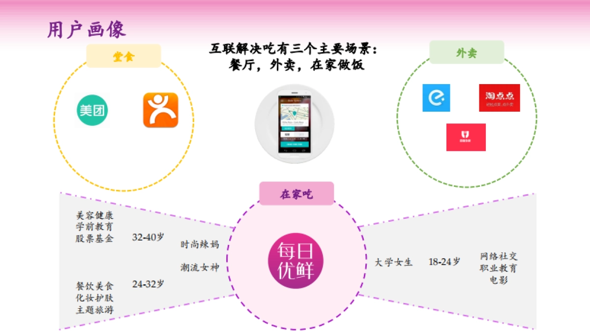 商业计划书_每日优鲜_第5页