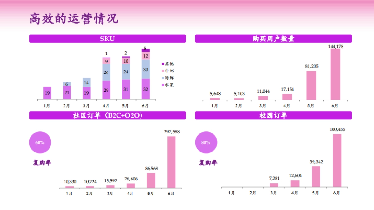 商业计划书_每日优鲜_第8页