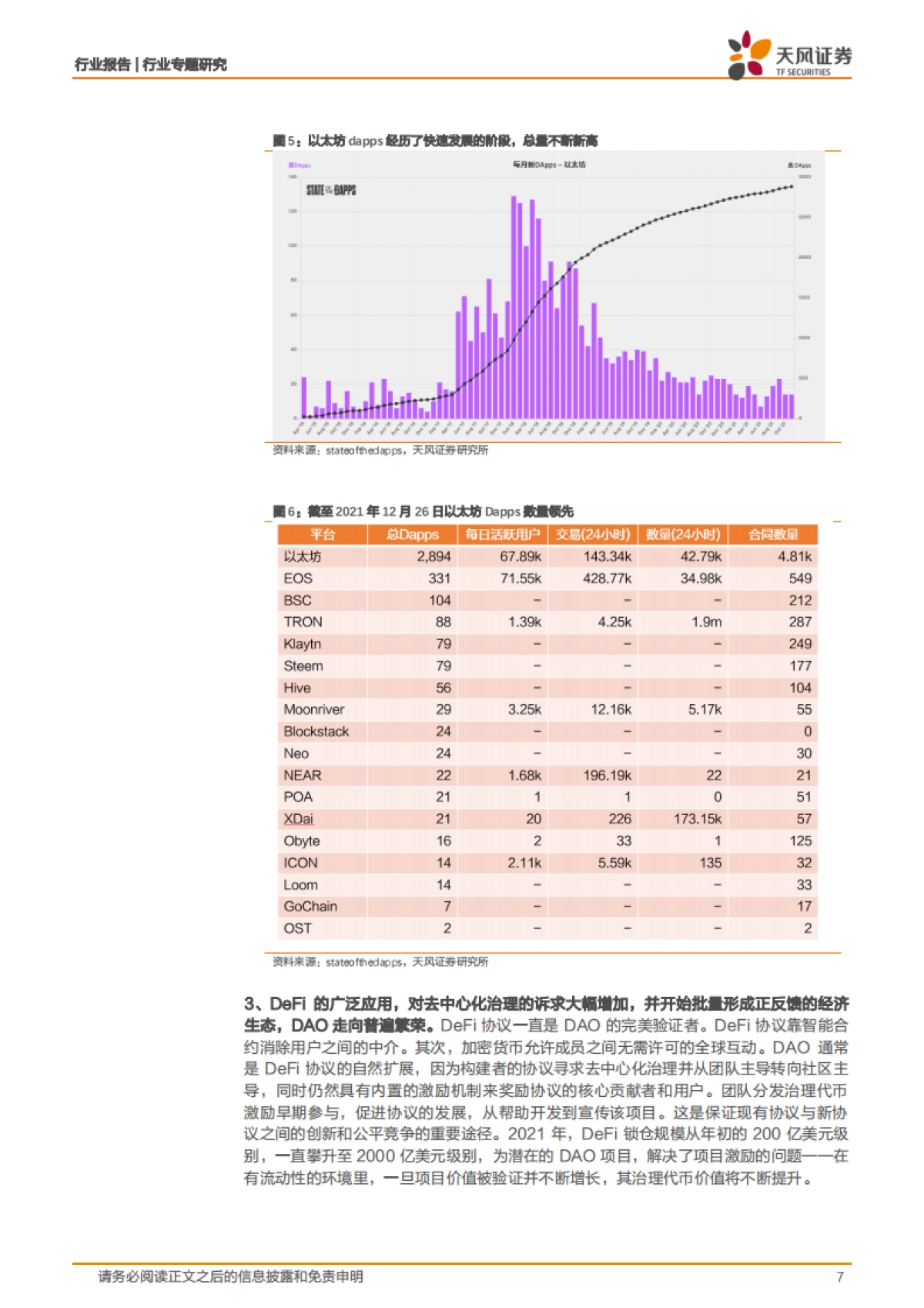 商业贸易:DAO:区块链应用下风口正劲,或是通向元宇宙时代主流组织方式_第7页