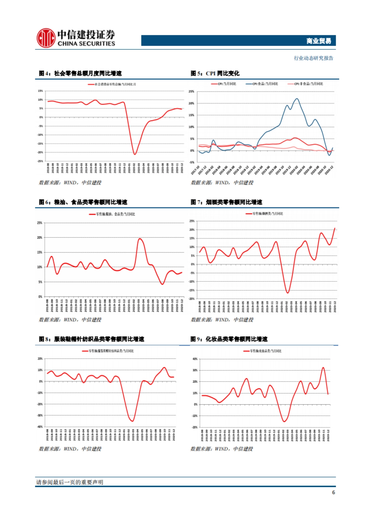 商业贸易行业：北京王府井商圈发放数字人民币红包，兴盛优选年GMV同增300%-中信建投-12页_第7页