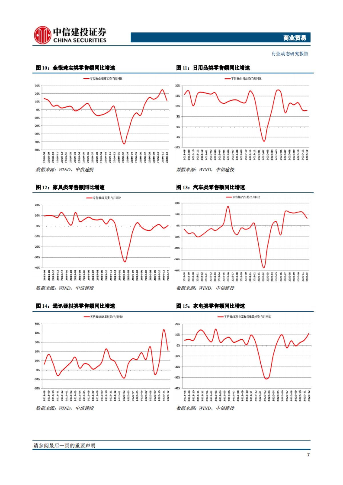 商业贸易行业：北京王府井商圈发放数字人民币红包，兴盛优选年GMV同增300%-中信建投-12页_第8页